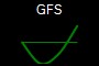 GFS